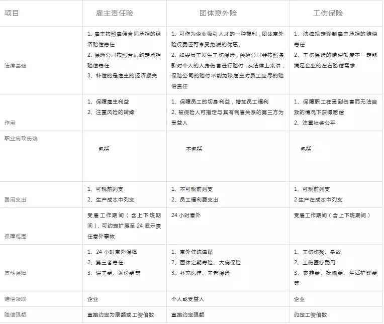 私人雇主工伤事故责任划分与处理指南