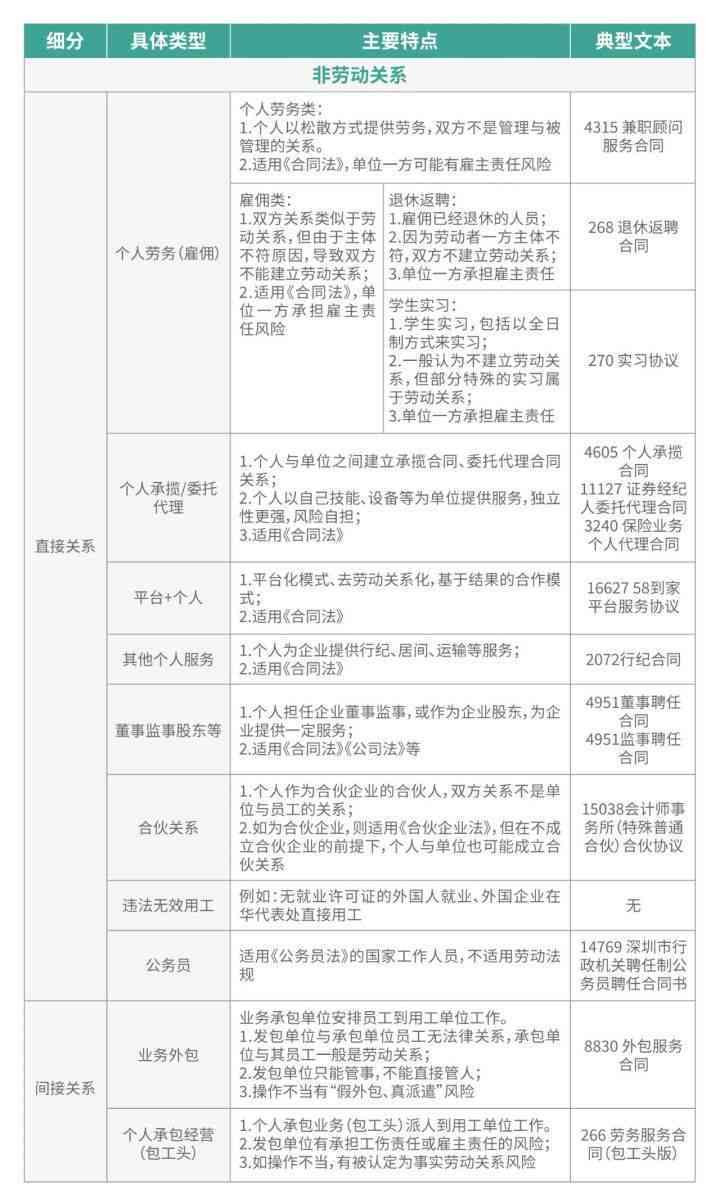 私人雇佣关系中工伤认定的法律依据与条件探讨
