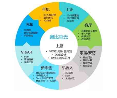 AI技术在文学创作中的应用与影响：探索未来创作模式的变革与发展