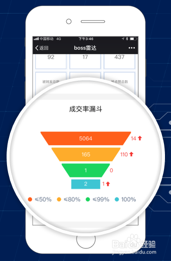 人工智能助手操作指南：如何正确使用AI功能