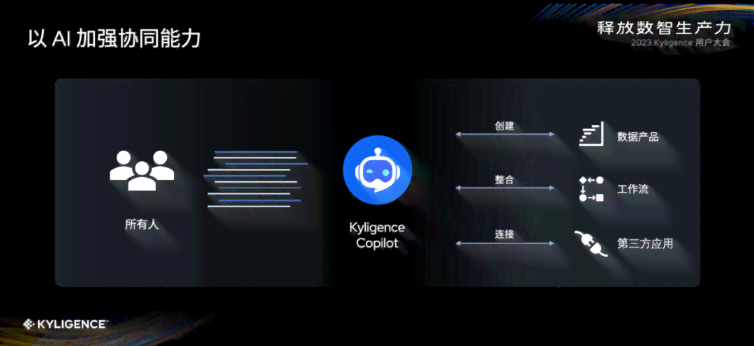 人工智能助手操作指南：如何正确使用AI功能