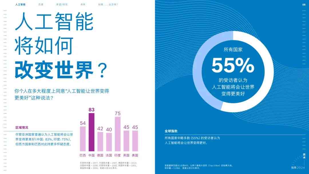 ai智能文案体验：探索入口、自动生成与实用工具