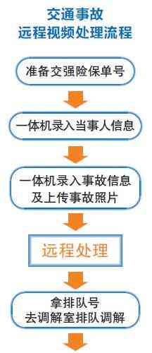 私营企业工伤认定标准与事故处理流程详解：如何申请工伤认定及     指南