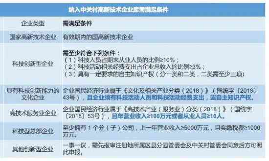 全面解读：最新科技型企业分类与认定办法详解