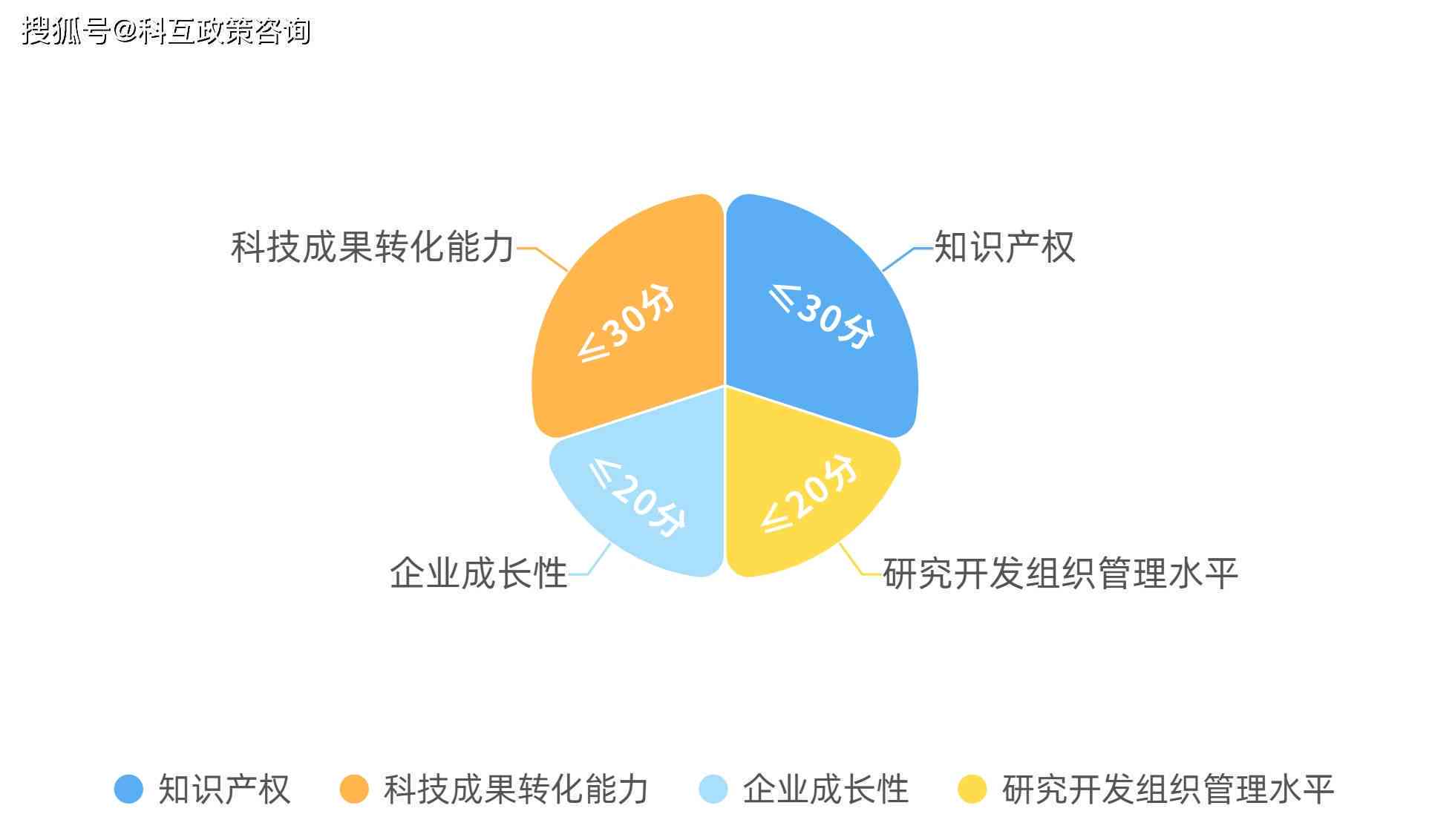 全面解读：最新科技型企业分类与认定办法详解