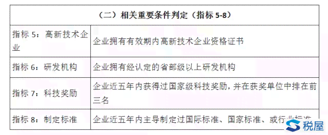 详解科技型中小企业认定标准与综合评价指南：全面解读企业分类与持政策