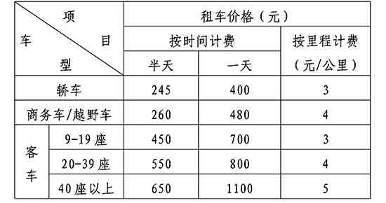 租车公司车辆误工费赔偿标准与     指南：如何计算、申请及应对常见问题