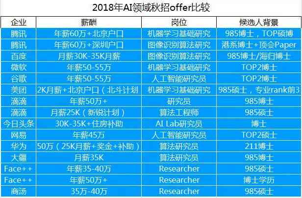 AI输入数字的多种方法与技巧：全面指南解析如何高效输入数字