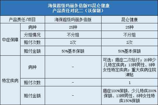 职业性疾病：积劳成疾确诊与补偿标准解析