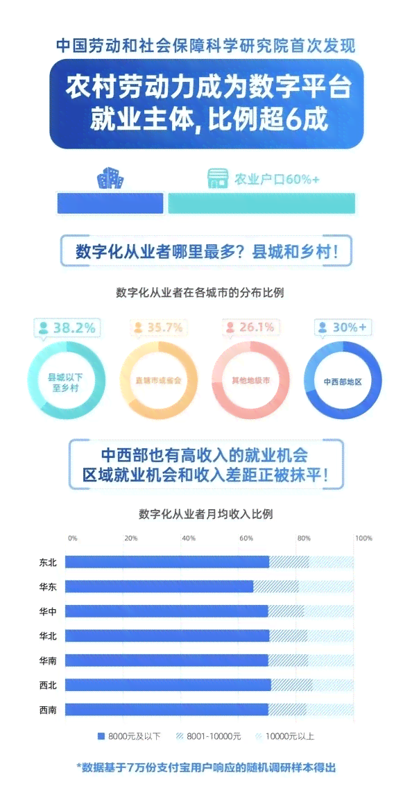 全面解读：积劳成疾是否属于工伤及如何评定工伤等级与补偿标准