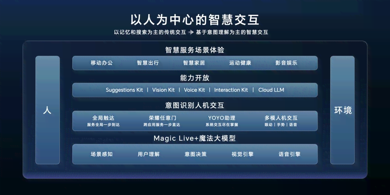 ai软件对笔记本电脑的要求：配置高不高，具体需求及详细配置要求解析
