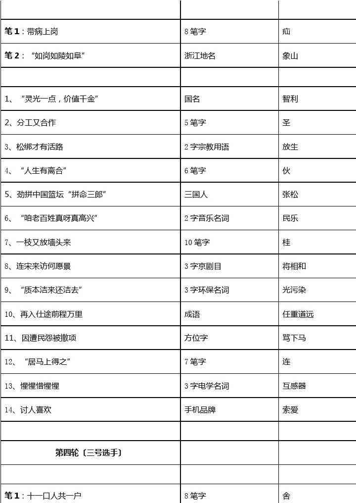灯谜创作小词典：答案解析、、在线阅读与作品精选