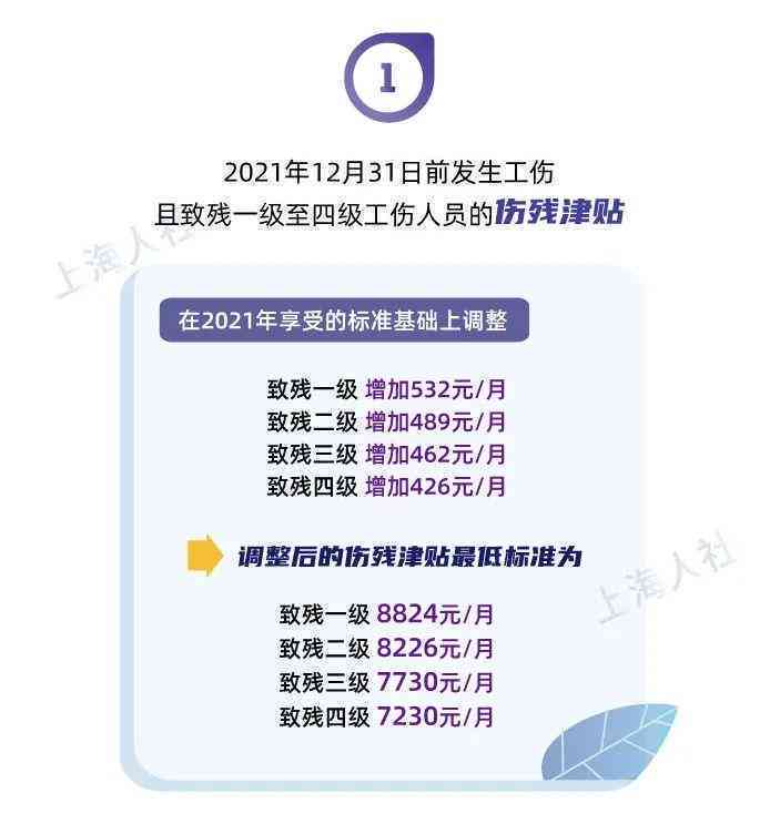 程序员认定工伤标准是多少