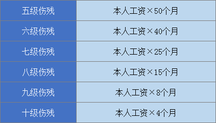 程序员认定工伤标准最新版：具体数额是多少？
