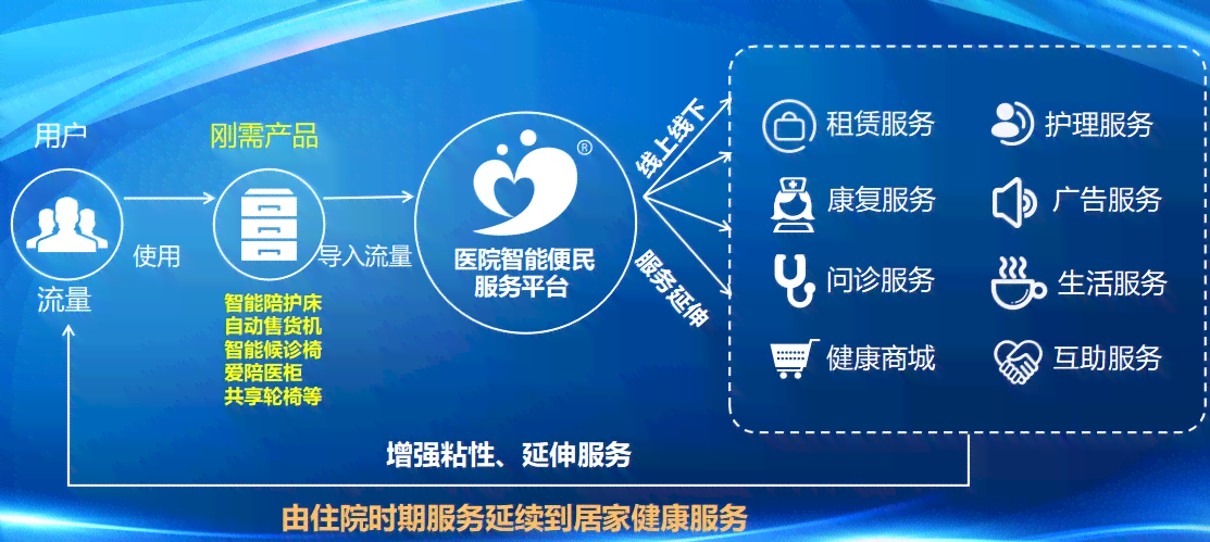 AI智能写文案——内测版神器，专业智能文案软件