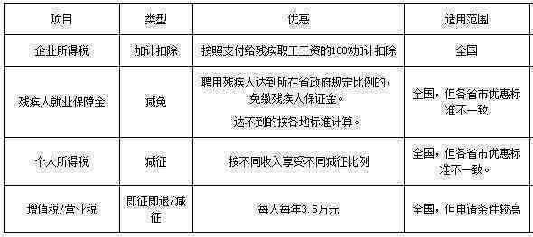 全面解析：税款因素对工伤赔偿标准的影响及认定流程