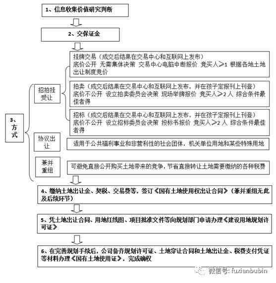 企业工伤赔偿款在所得税前列支指南：合规性与实操解析