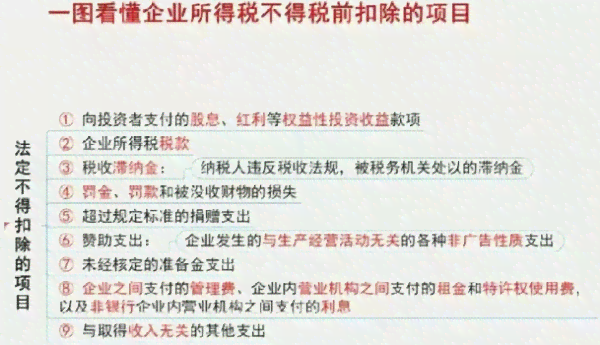企业工伤赔偿款在所得税前列支指南：合规性与实操解析