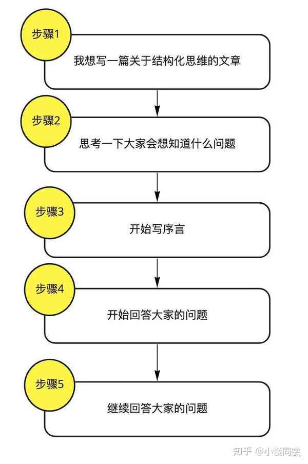 探索多样化写作思路：全面覆创意、逻辑、结构与情感表达技巧