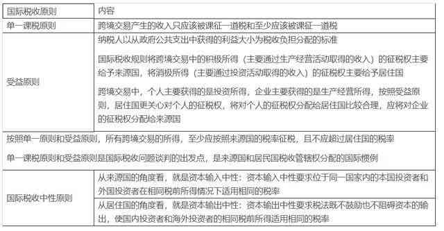 税法视角下的工伤赔偿金认定与税收待遇解析