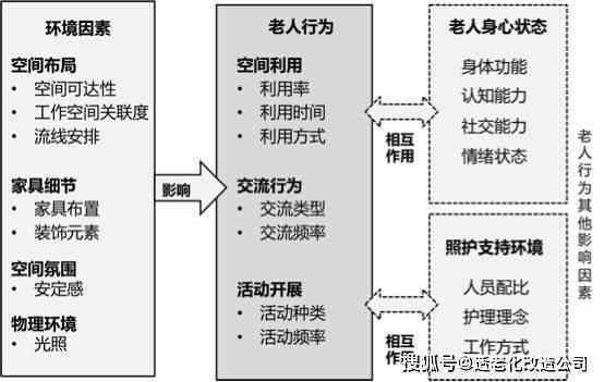 全面解读：如何准确界定空老人的范围与特征