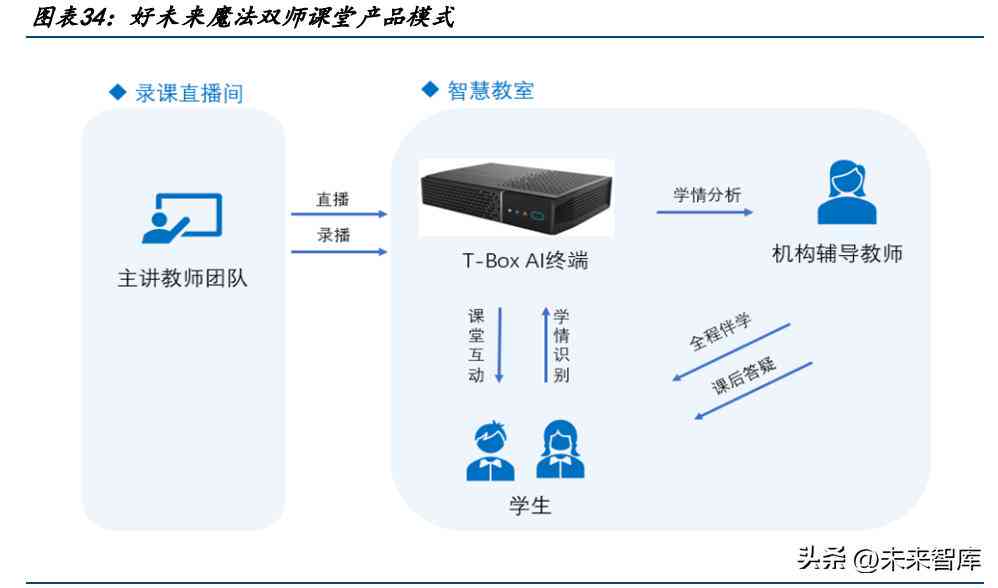ai视觉产品报告怎么写