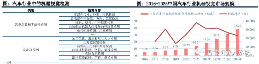 ai视觉产品报告怎么写