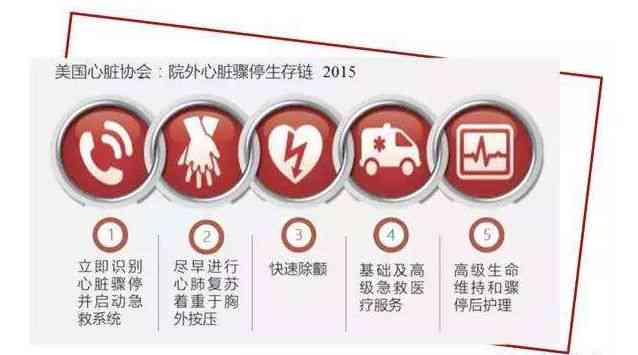 突发心脏病在工作场所是否属于工伤：详解工伤认定标准与补偿政策