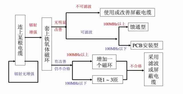 突发性耳聋能否被认定为工伤：工伤认定标准、流程与常见问题解析