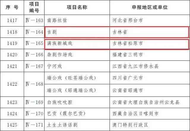 吉林省论文发表的网站名单及具体名称一览
