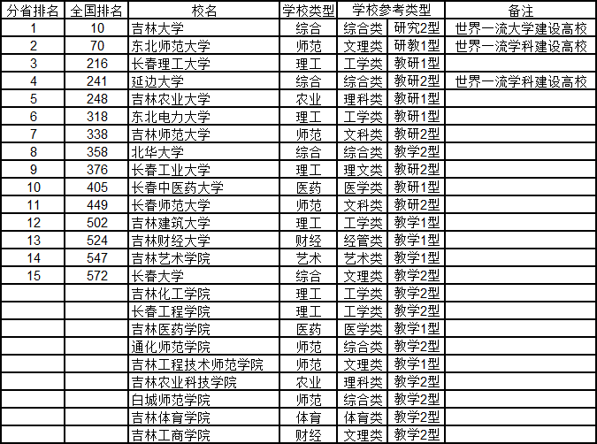 吉林省学术论文抽检结果出炉：全面揭示高校及研究者质量评估详情