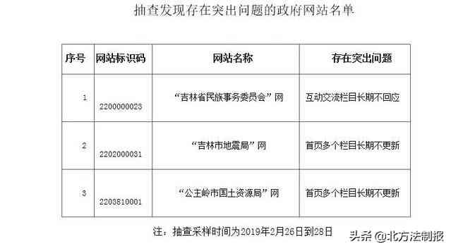 吉林省学术论文抽检结果出炉：全面揭示高校及研究者质量评估详情