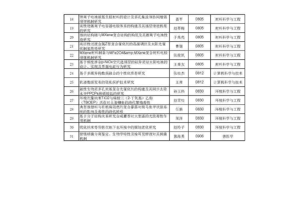 吉林省学术论文抽检结果出炉：全面揭示高校及研究者质量评估详情