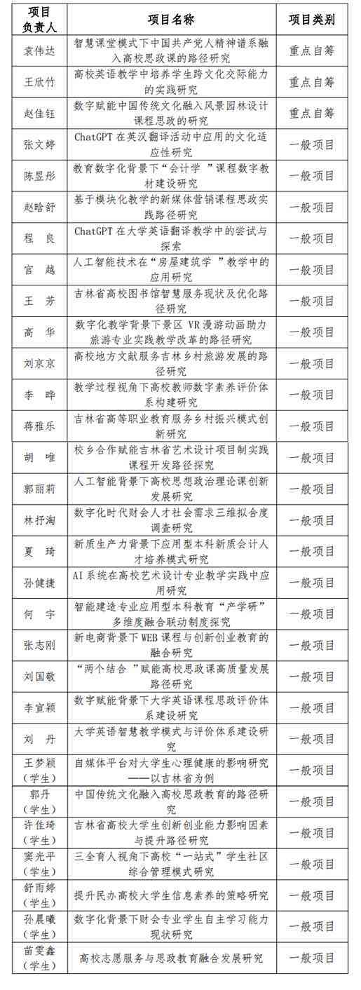 吉林省学术论文抽检结果出炉：全面揭示高校及研究者质量评估详情