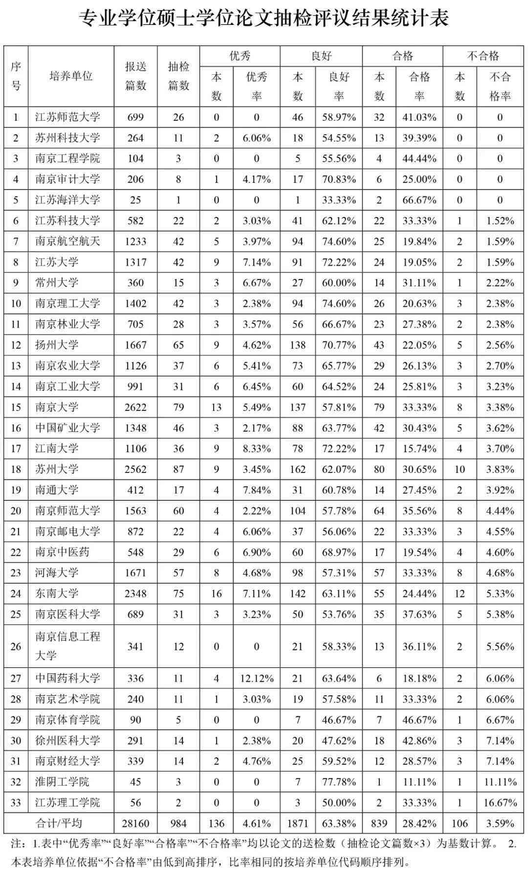 吉林省学术论文抽检结果出炉：全面揭示高校及研究者质量评估详情