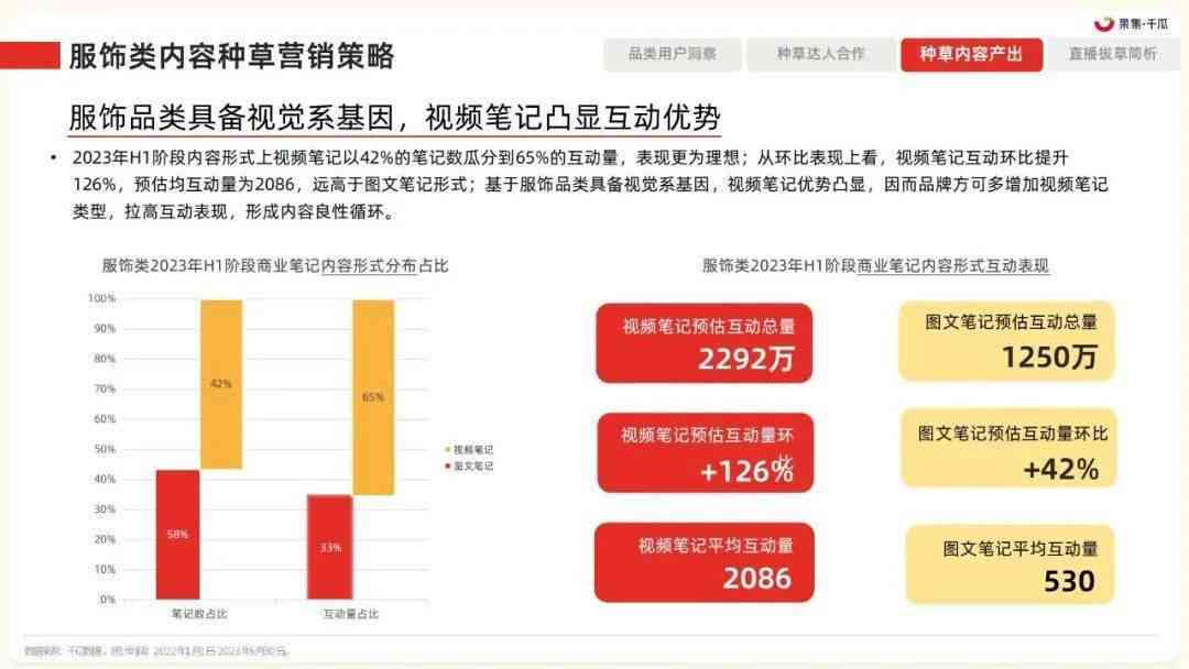 2023 AI小红书报告：盘点五大热门软件评测与推荐