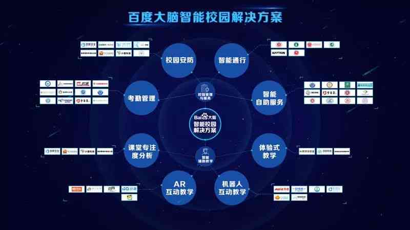 百度大脑ai智能创作平台是什么