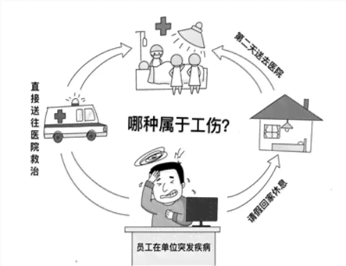 突发疾病途中回家被认定工伤：详解认定标准与流程及常见疑问解答