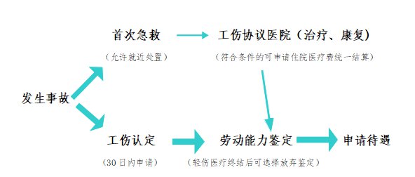 突发疾病赔偿指南：单位责任、流程与常见问题解析