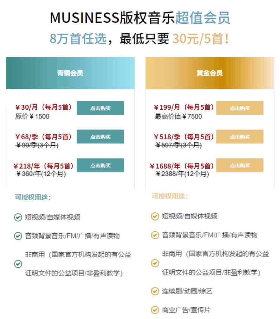 中国ai创作著作权