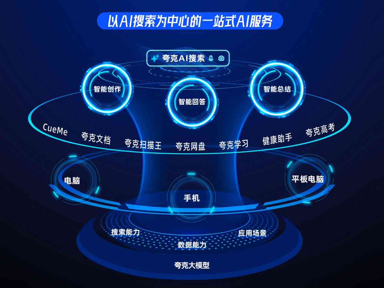'智能无界AI创作详单在线查询平台'
