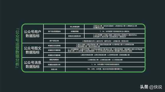 AI人工智能文案营销实战案例解析：全面揭示高效转化与提升策略