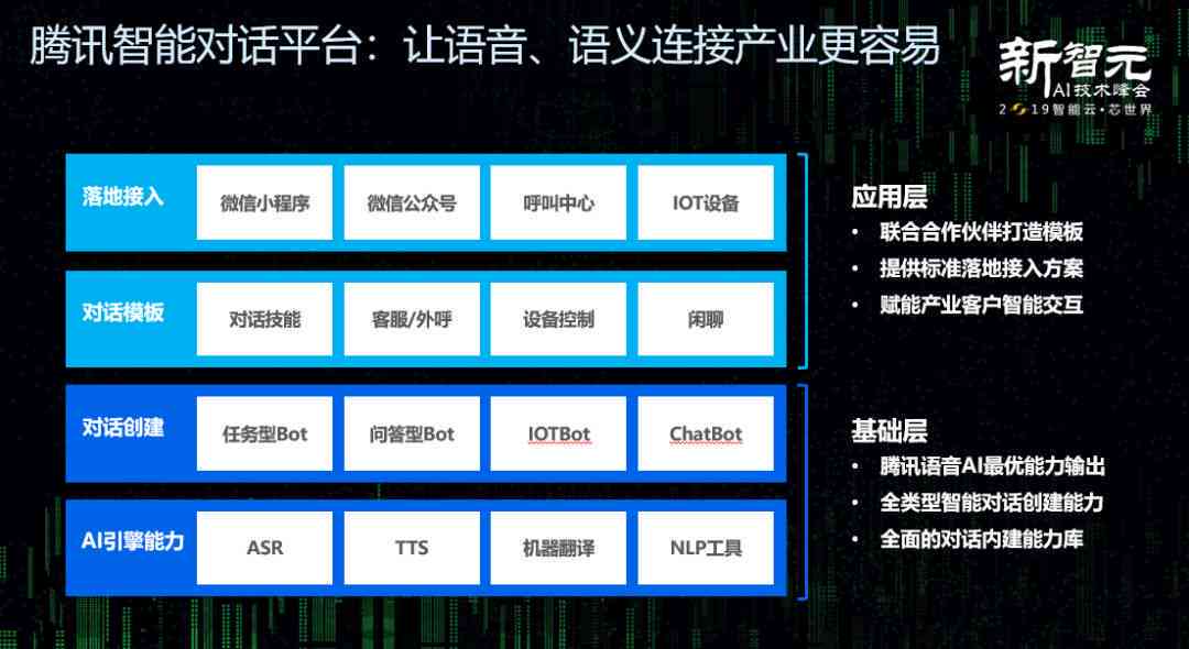 智能创作助手：全方位AI写作平台，一站式解决文章创作难题