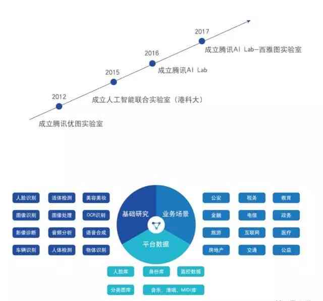 智能AI高效提取文章核心主题与关键词：全面覆用户搜索需求与相关问题解析