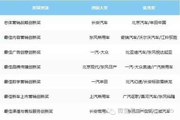 全面收录：最新汽车广告短句汇编，解决各类汽车文案搜索需求