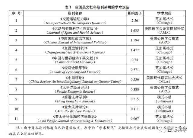 国际视角下的业论文撰写指南：涵海外学术规范、写作技巧与实用建议