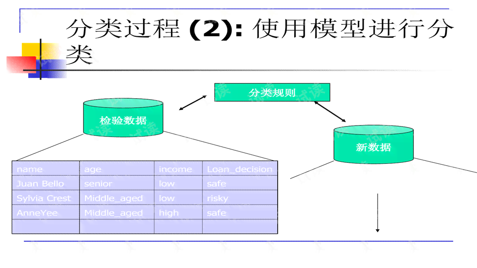 ai写作数据分析部分怎么做：从原理到实践全解析