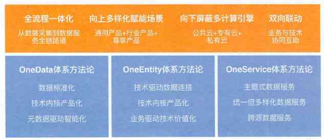ai写作数据分析部分怎么做：从原理到实践全解析