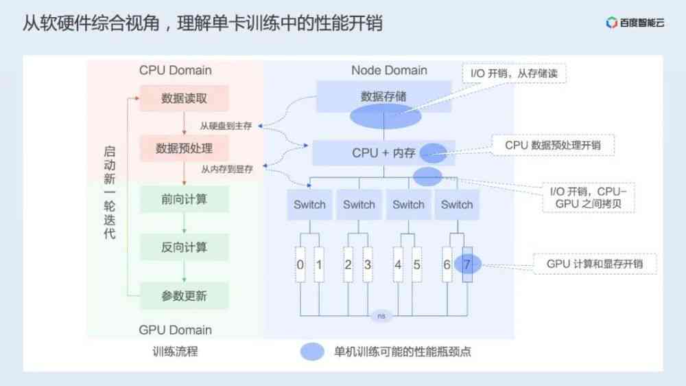 ai写作数据分析部分怎么做：从原理到实践全解析