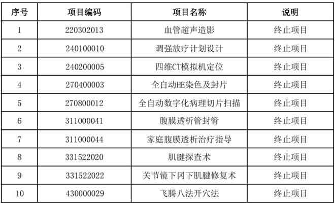 AI写作专家服务费用详解：价格、服务内容与性价比分析